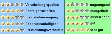 http://www.mach1-scooter.com/us-scooter/sterne/2-4-3-3-4.jpg