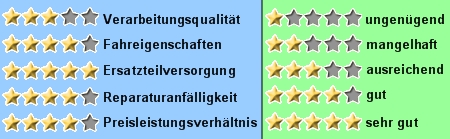 http://www.mach1-scooter.com/us-scooter/sterne/3-4-5-4-4.jpg
