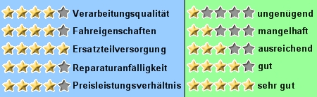 http://www.mach1-scooter.com/us-scooter/sterne/4-4-5-4-4.jpg