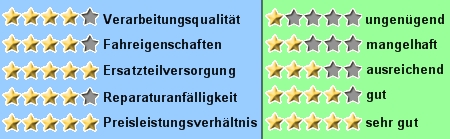 http://www.mach1-scooter.com/us-scooter/sterne/4-4-5-4-5.jpg