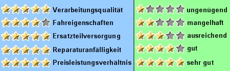 http://www.mach1-scooter.com/us-scooter/sterne/5-4-5-5-5.jpg