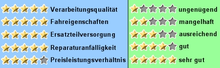 http://www.mach1-scooter.com/us-scooter/sterne/5-5-5-5-4.jpg