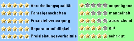 http://www.mach1-scooter.com/us-scooter/sterne/5-5-5-5-5.jpg